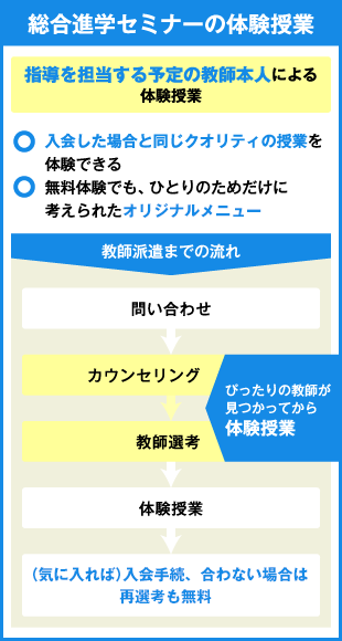 総合進学セミナーの体験授業